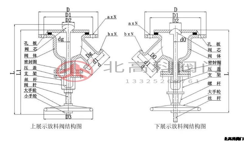 放料閥門是什么閥門？放料閥門怎么分類？